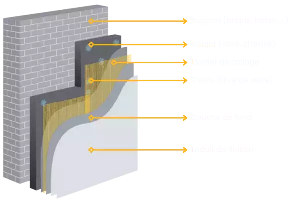 Plan de coupe d'une isolation de facades